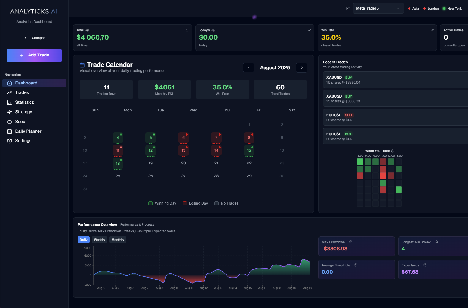 Smart Dashboard Overview